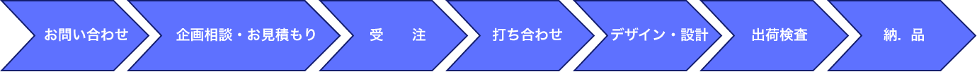 納品までの流れ